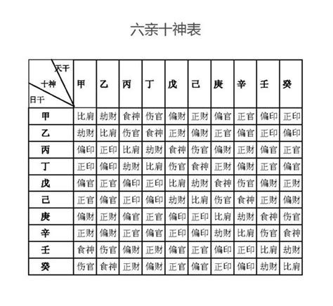 十神對照表|十神对照表大全 怎么看自己十神命格